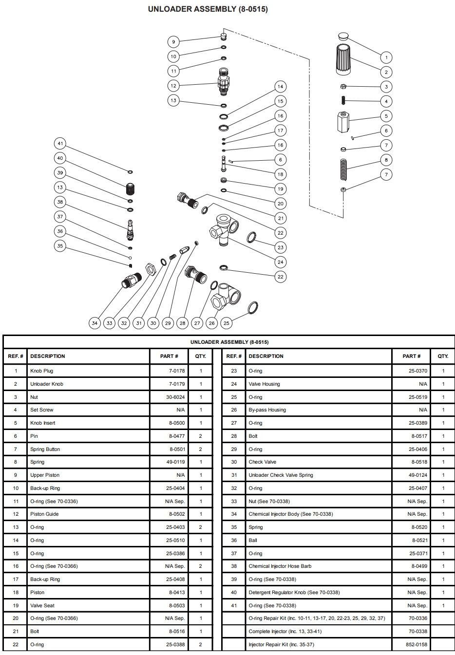 Mi-T-M 8-0515 pump unloader valve replacement parts